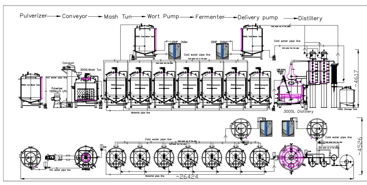 Processus complet de distillerie
