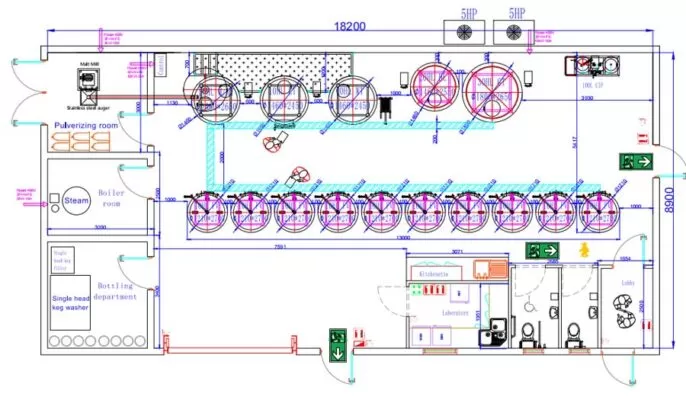 What is a brewery layout plan?