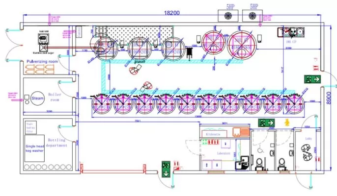 Qu'est-ce qu'un plan d'aménagement de brasserie ?